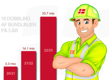 LM Gruppen - Pressemeddelelse Dec 2023